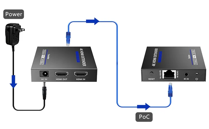 extender-hdmi-hdmi-ex-70ir-4kv2-kod-producenta-hdmi-ex-70ir-4kv2