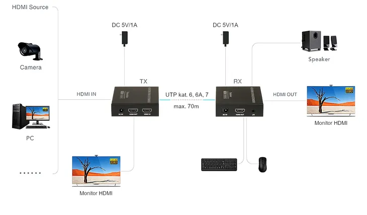 extender-hdmi-hdmi-usb-ex-70-4kv2-stan-opakowania-oryginalne