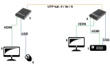 extender-hdmi-hdmi-usb-ex-100-4k-model-hdmi-usb-ex-100-4k
