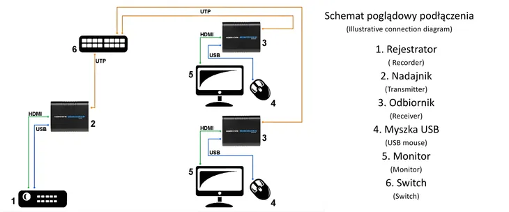 extender-hdmi-hdmi-usb-ex-100-marka-signal