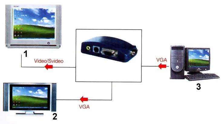 konwerter-vga-video-ax-2560-stan-nowy-kod-producenta-ax-2560