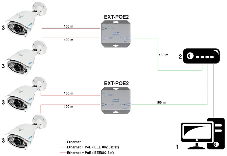 extender-ext-poe2-pulsar-stan-nowy-kod-producenta-ext-poe2