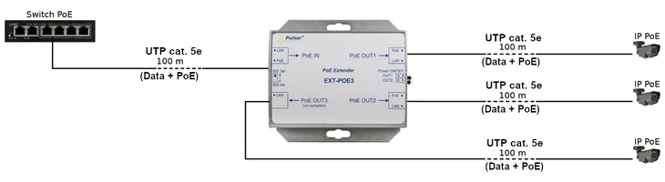 extender-ethernet-poe-ext-poe3-pulsar-kod-producenta-ext-poe3