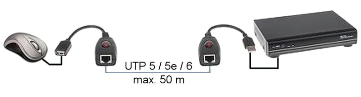 extender-myszki-po-sketce-usb-ex-50-dlugosc-190-m