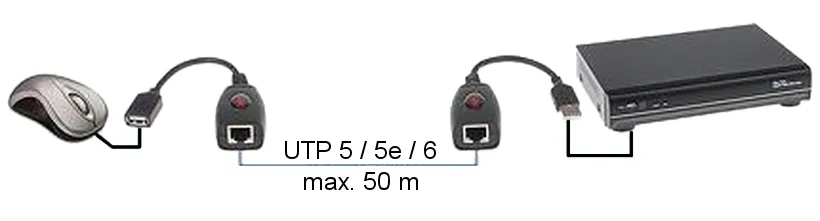 extender-myszki-po-sketce-usb-ex-50