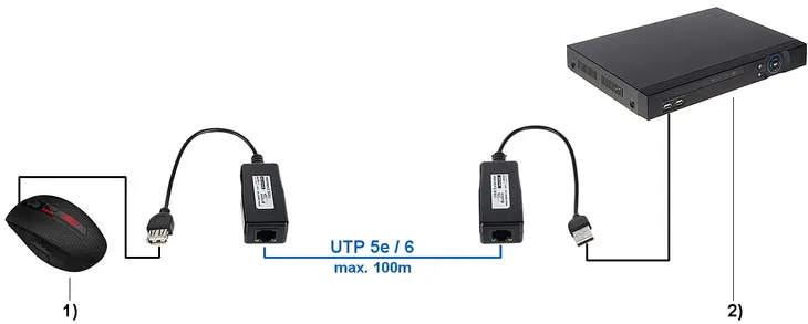 extender-usb-ex-200-da-model-usb-ex-200