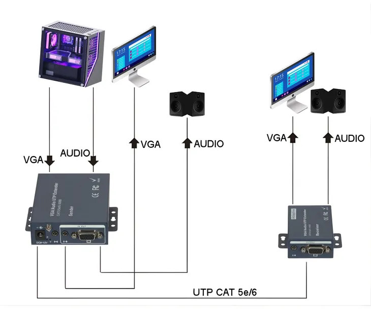 extender-vga-vga-au-utp-stan-nowy-marka-bez-marki