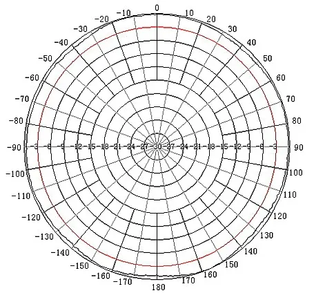 antena-dookolna-atk-d2-sma-kod-producenta-5-stan-nowy
