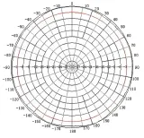 antena-dookolna-atk-d2-sma-kod-producenta-5-stan-nowy