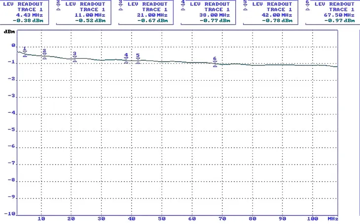 przewod-cross-combo-10m-10-0m-marka-delta