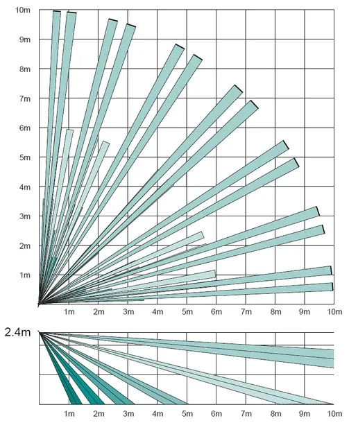 czujka-pir-fpkx10dp-pyronix