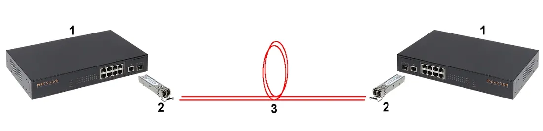 modul-jednomodowy-gts-sfp-2lcg