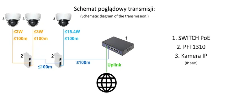 switch-poe-extender-pft1310-3-portowy-stan-nowy-liczba-portow-3