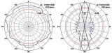 antena-dookolna-proeter-2-4-2-4ghz-marka-bez-marki