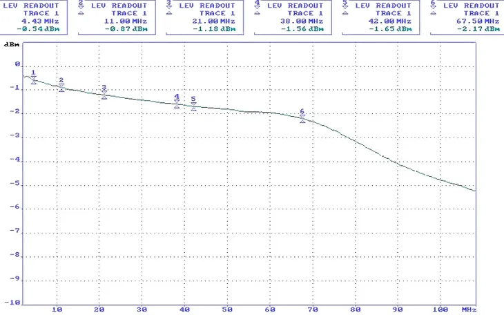 transformator-wideo-tr-1auz-model-tr-1auz