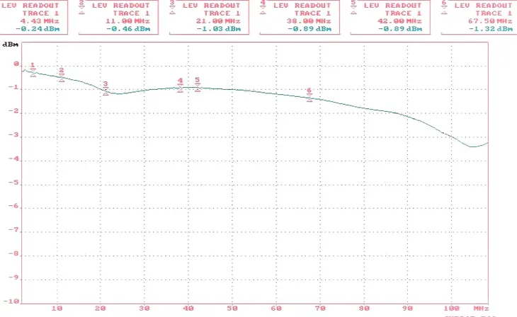 transformator-wideo-tr-1cd-p2-stan-nowy-model-tr-1cd-p2