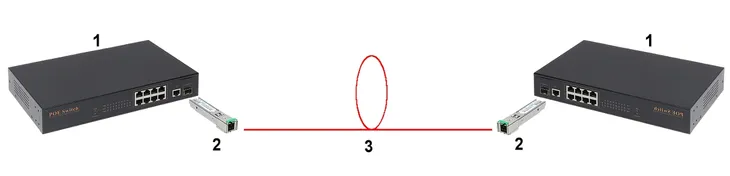 modul-jednomodowy-sfp-203-5g-sc-kod-producenta-sfp-203-5g-sc
