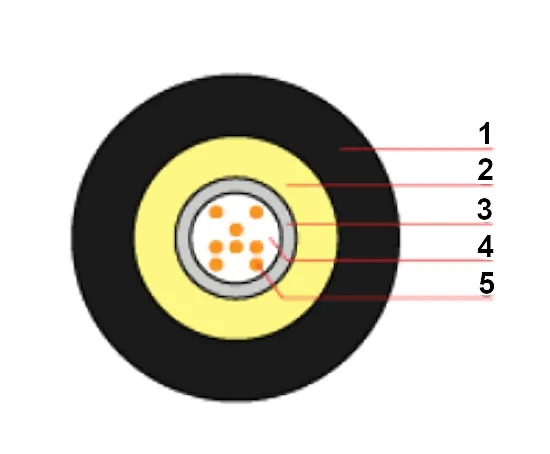 kabel-swiatlowodowy-gyfxth-8-2000m-kod-producenta-gyfxth-8-2000m