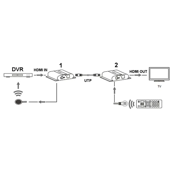 extender-hdmi-ex-200-4k-da
