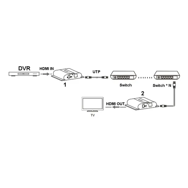extender-hdmi-ex-200-4k-da