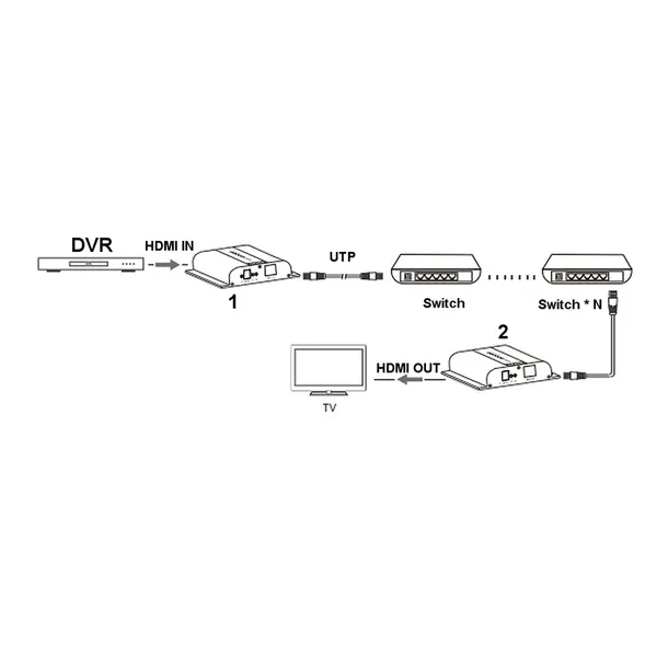 extender-hdmi-ex-200-4k-da