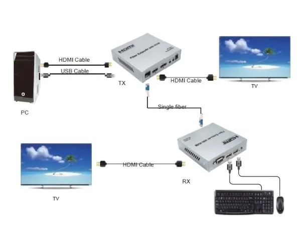 konwerter-hdmi-hdmi-oft-4k-20km