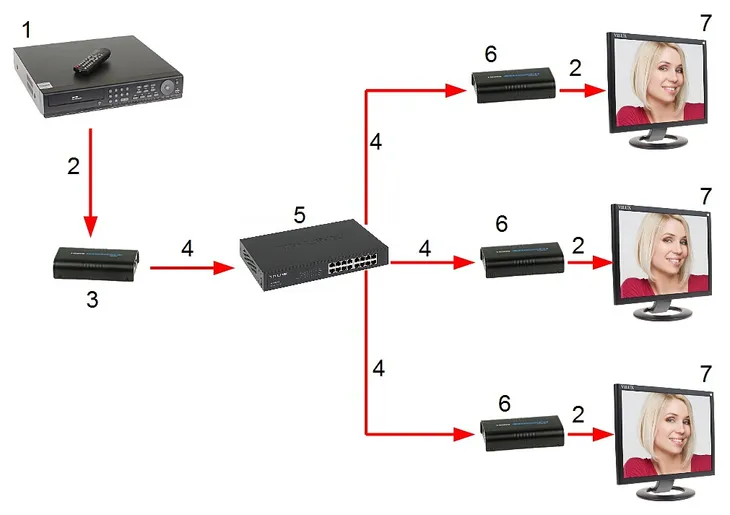 extender-hdmi-ex-200-v5-da