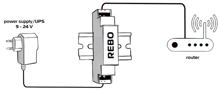 inteligentny-restart-routera-rebo-v1-2-keeconn