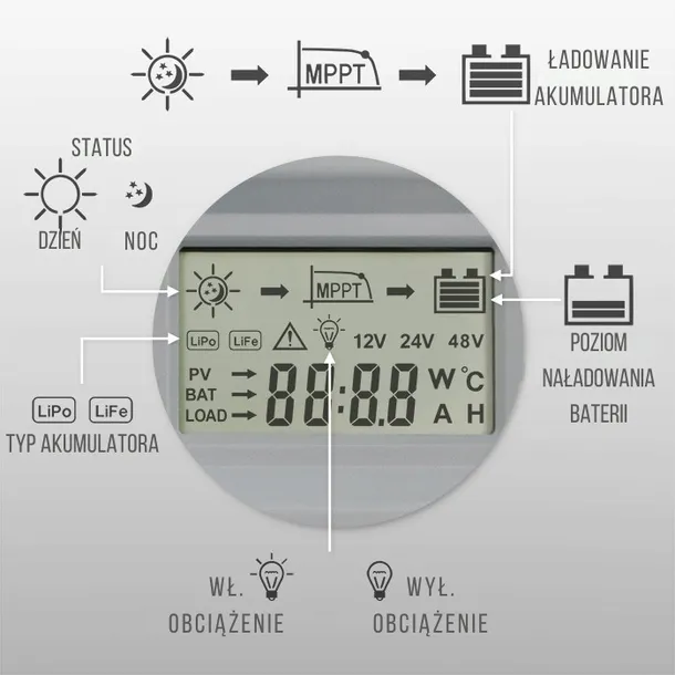 regulator-solarny-mppt-20a-12-24v-lcd-2x-usb-qoltec-waga-z-opakowaniem-0-7-kg