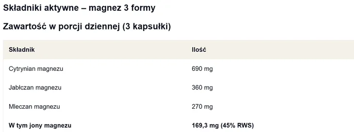 yango-magnez-3-formy-90-kapsulek-podstawowy-skladnik-magnez