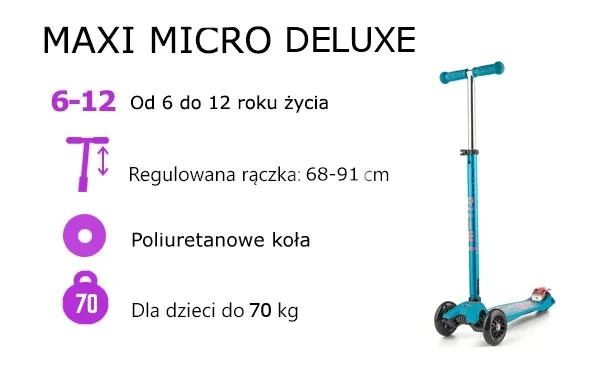 micro-hulajnoga-maxi-deluxe-aqua-kolor-niebieski