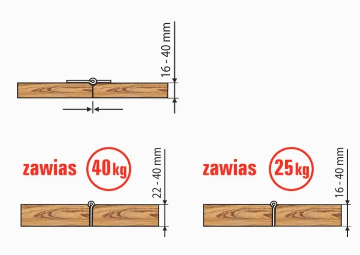 system-do-drzwi-skladanych-2x40kg-hermann-fold-150cm-marka-avanti