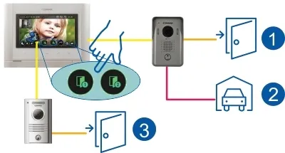 monitor-ip-7-pearl-commax-cip-70qpt-informacje-dodatkowe-ekran-dotykowy
