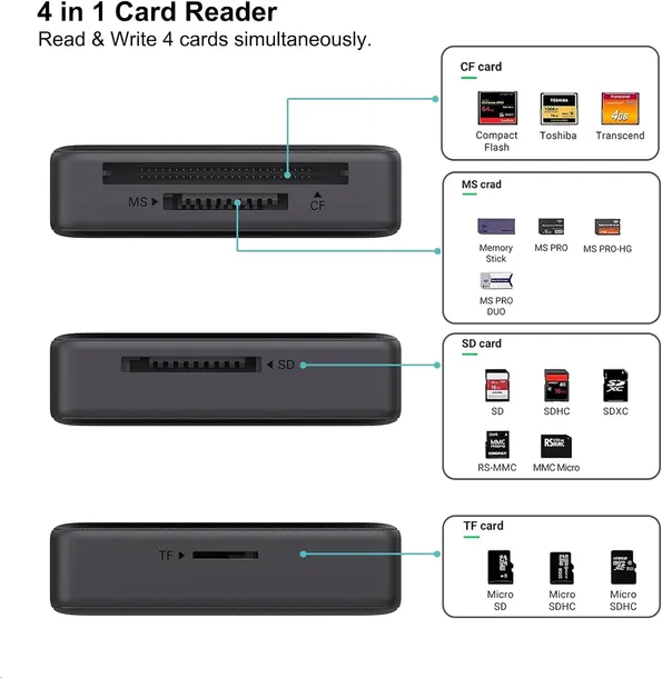 zewnetrzny-czytnik-kart-sd-micro-sd-cf-ms-usb-c-producent-benfei