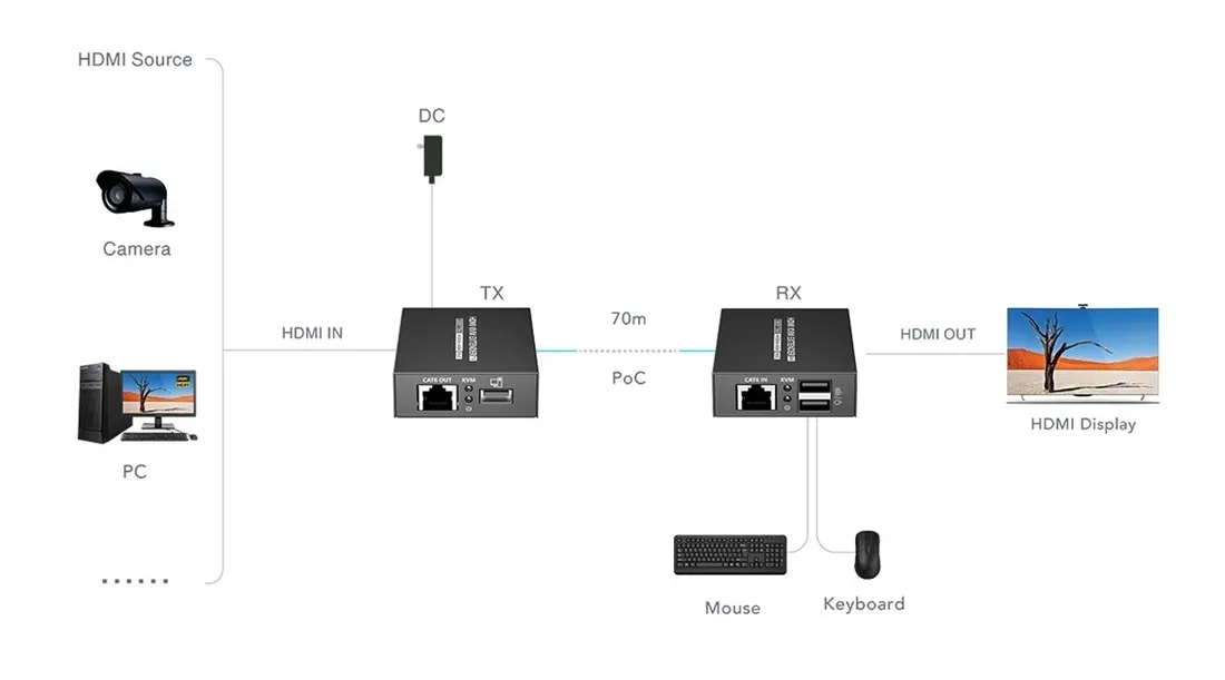 extender-po-skretce-hdmi-usb-ex-70-4k-pro-rodzaj-kabel