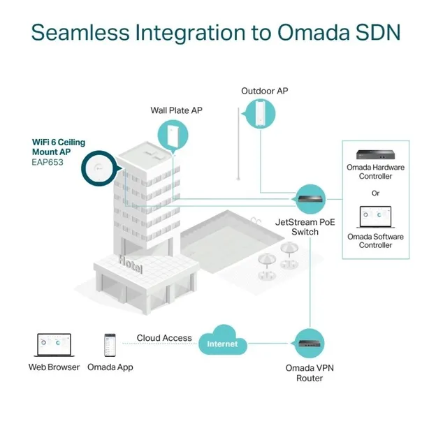 access-point-tp-link-eap653-802-11ax-wi-fi-6-liczba-portow-lan-rj-45-1