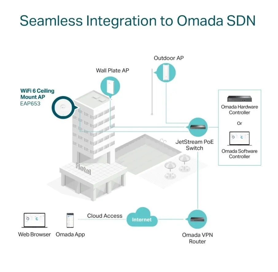 access-point-tp-link-eap653-802-11ax-wi-fi-6