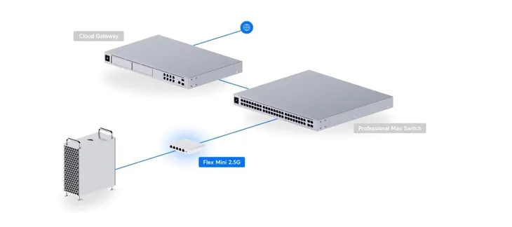 switch-ubiquiti-usw-flex-2-5g-5-5-portow-waga-z-opakowaniem-0-38-kg-kod-producenta-usw-flex-2-5g-5