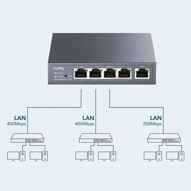 router-wifi-cudy-r700-802-11ac-wi-fi-5-liczba-portow-lan-rj-45-1