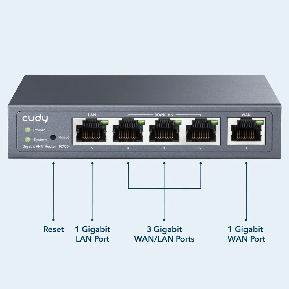 cudy-router-vpn-r700-gigabit-multi-wan