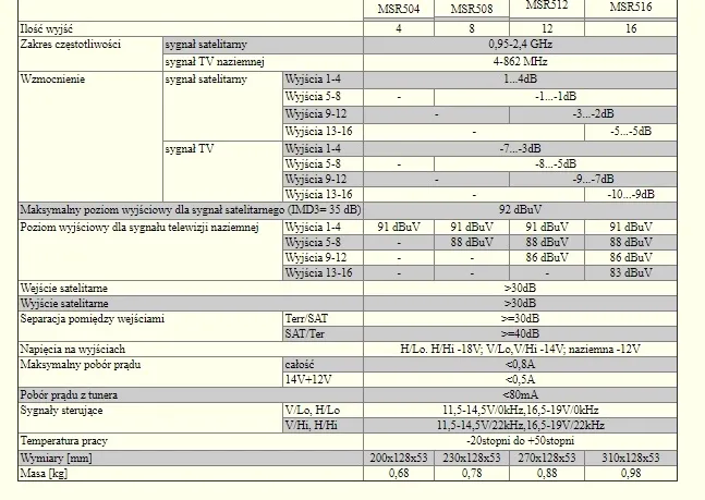 multiswitch-5-8-terra-mr-508-liczba-wyjsc-8