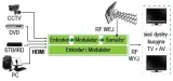 modulator-dvb-t-signal-420-hdmi-cofdm-waga-z-opakowaniem-1-kg