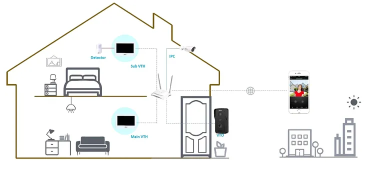 panel-wewnetrzny-ip-wi-fi-vth2621gw-wp-dahua-waga-z-opakowaniem-0-592-kg
