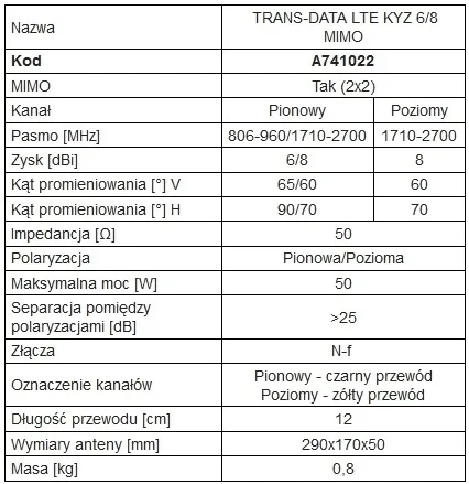 antena-trans-data-lte-kpz-6-8-mimo