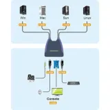 przelacznik-kvm-4x-vga-usb-cs-64us-waga-z-opakowaniem-0-82-kg-certyfikat-ce