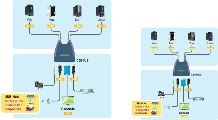 przelacznik-kvm-4x-vga-usb-cs-64us-waga-z-opakowaniem-0-82-kg-producent-aten