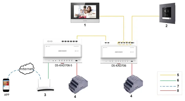 monitor-do-wideodomofonu-ds-kh6320-te1-hikvision-kamera-w-panelu-zewnetrznym-bez-regulacji-typ-domofonu-bezprzewodowy