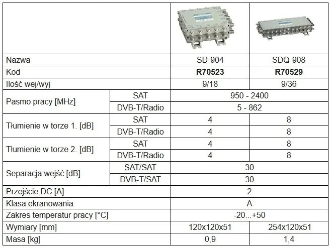 rozgaleznik-tv-sat-sd-904-terra