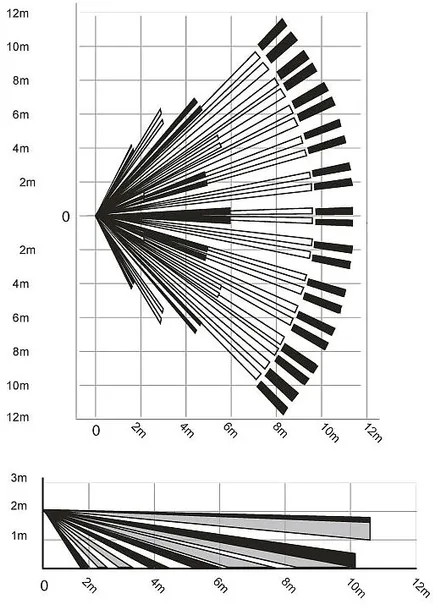 czujka-paradox-pir-dg-75-plus-rodzaj-ruchu-typ-alarmu-bezprzewodowy