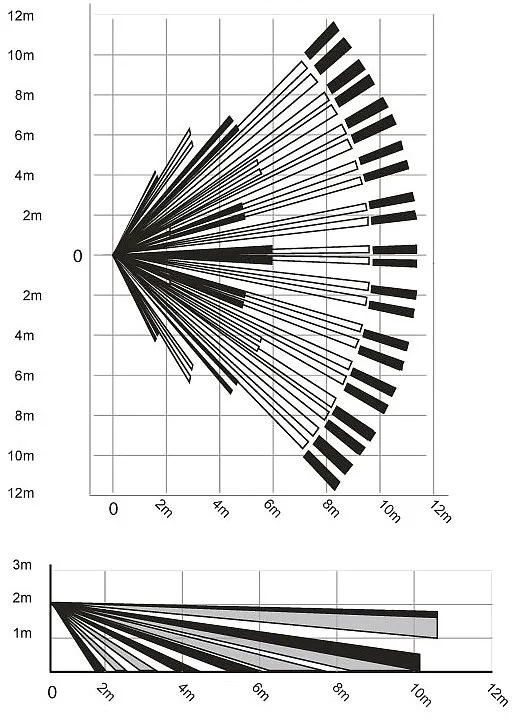 czujka-paradox-pir-dg-75-plus